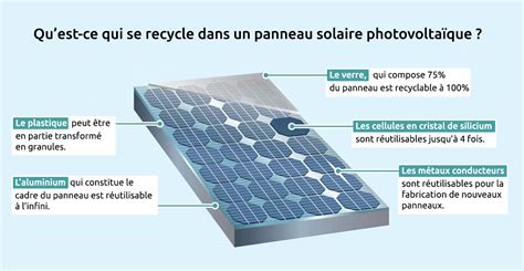 la vérité sur les panneaux solaires|POINT DE VUE. 10 contre.